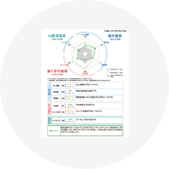リスク分析（唾液検査）